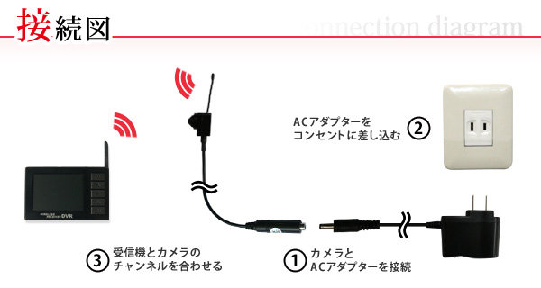 スパイカメラ